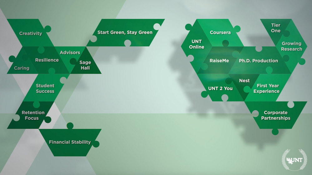 planning efforts on student success